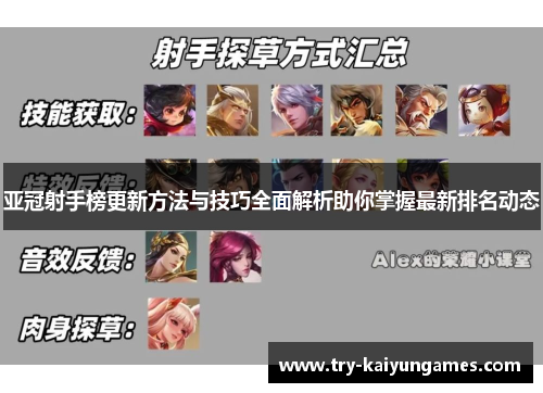 亚冠射手榜更新方法与技巧全面解析助你掌握最新排名动态