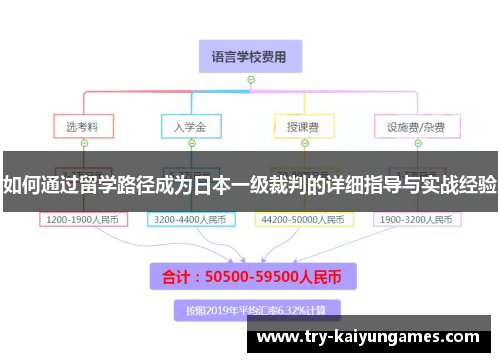 如何通过留学路径成为日本一级裁判的详细指导与实战经验