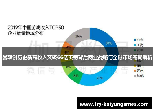 曼联创历史新高收入突破66亿英镑背后商业战略与全球市场布局解析