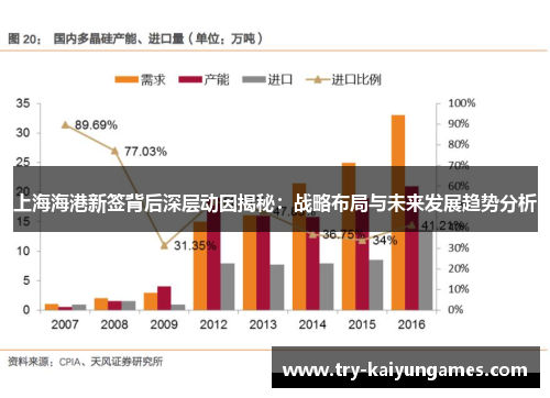 上海海港新签背后深层动因揭秘：战略布局与未来发展趋势分析
