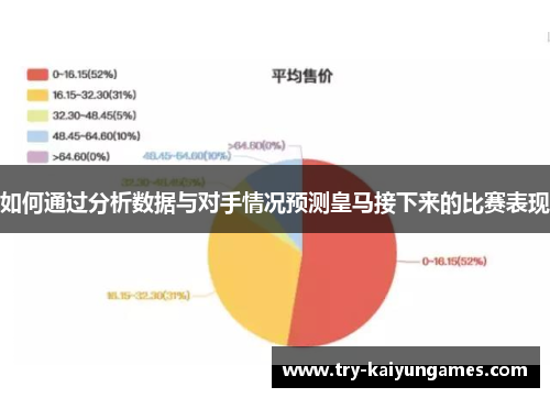 如何通过分析数据与对手情况预测皇马接下来的比赛表现