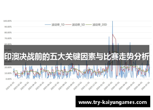 印澳决战前的五大关键因素与比赛走势分析