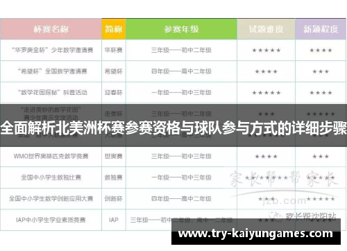 全面解析北美洲杯赛参赛资格与球队参与方式的详细步骤