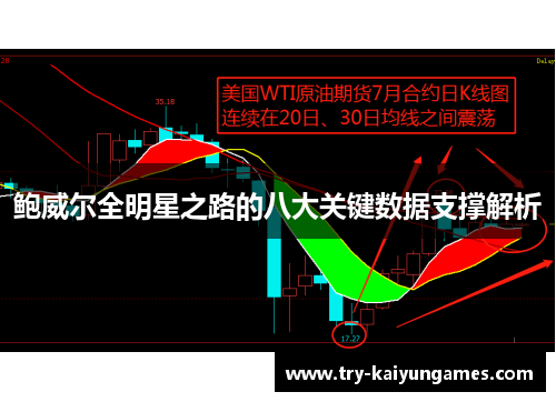 鲍威尔全明星之路的八大关键数据支撑解析