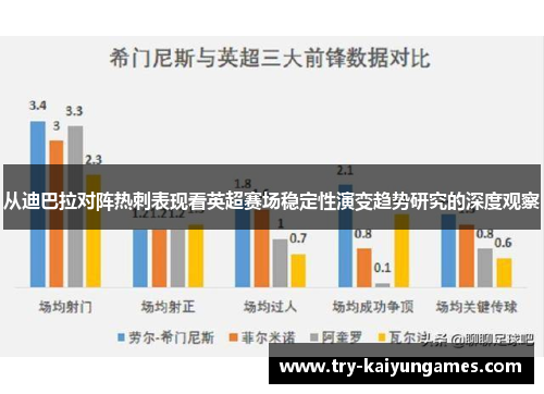 从迪巴拉对阵热刺表现看英超赛场稳定性演变趋势研究的深度观察 从迪巴拉对阵热刺表现看英超赛场稳定性演变趋势研究的深度观察