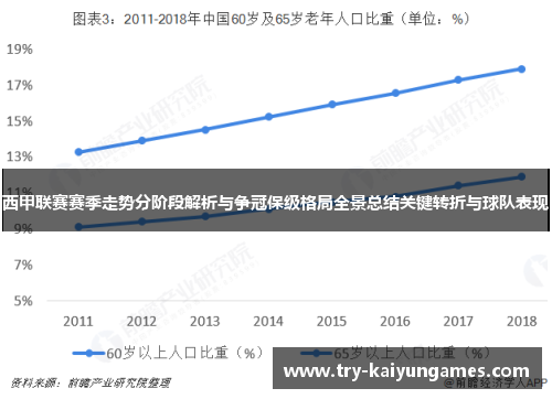 西甲联赛赛季走势分阶段解析与争冠保级格局全景总结关键转折与球队表现