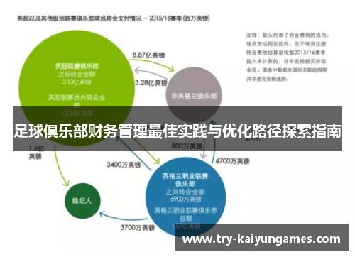 足球俱乐部财务管理最佳实践与优化路径探索指南